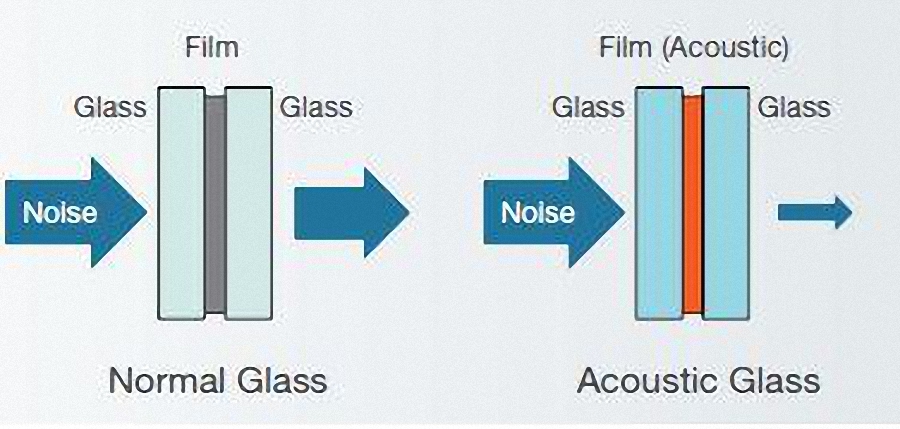 Acoustic Glazing