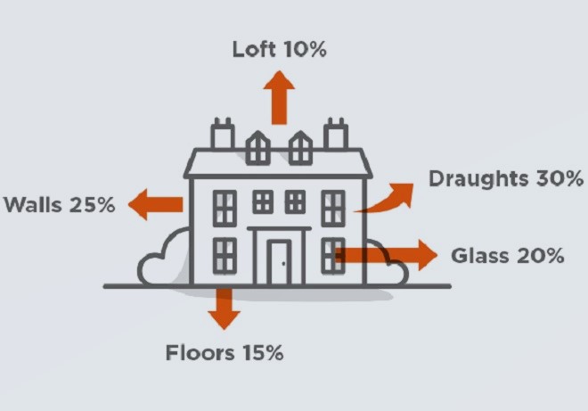 Draught-Proofing